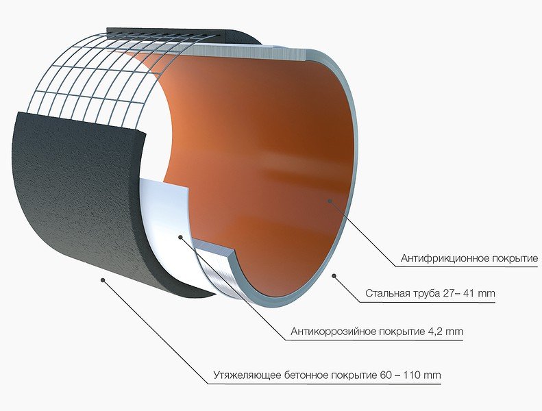 Трубы для СП-2